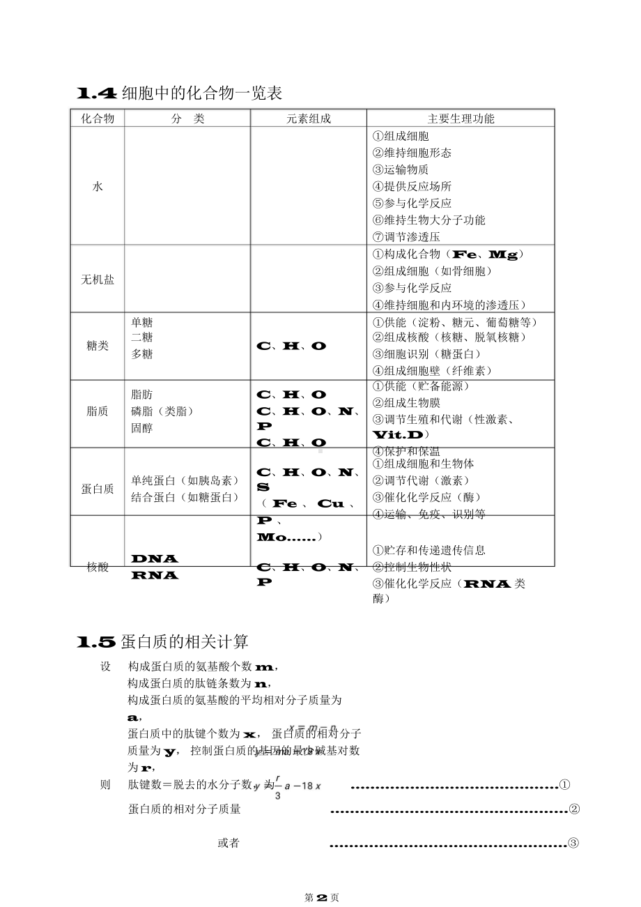 （高中精品资料）高中生物知识点总结完整版高三生物知识点总结(1).docx_第2页