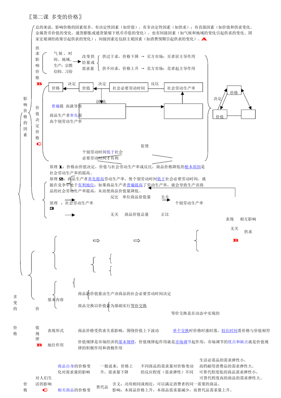 （高中精品资料）高中政治知识框架大全.docx_第3页