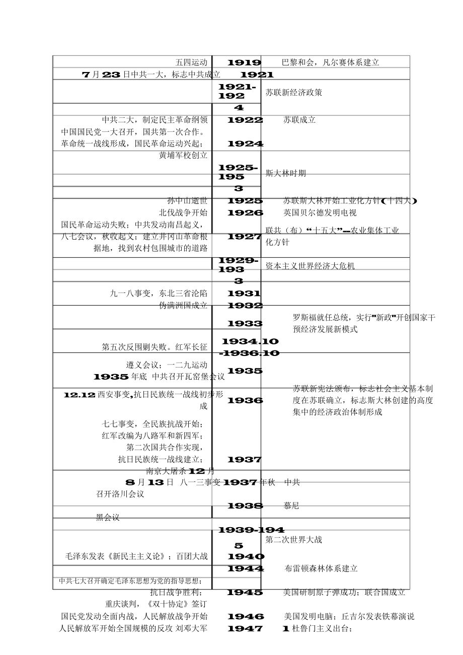 （高中精品资料）高中历史大事年表总结.docx_第3页