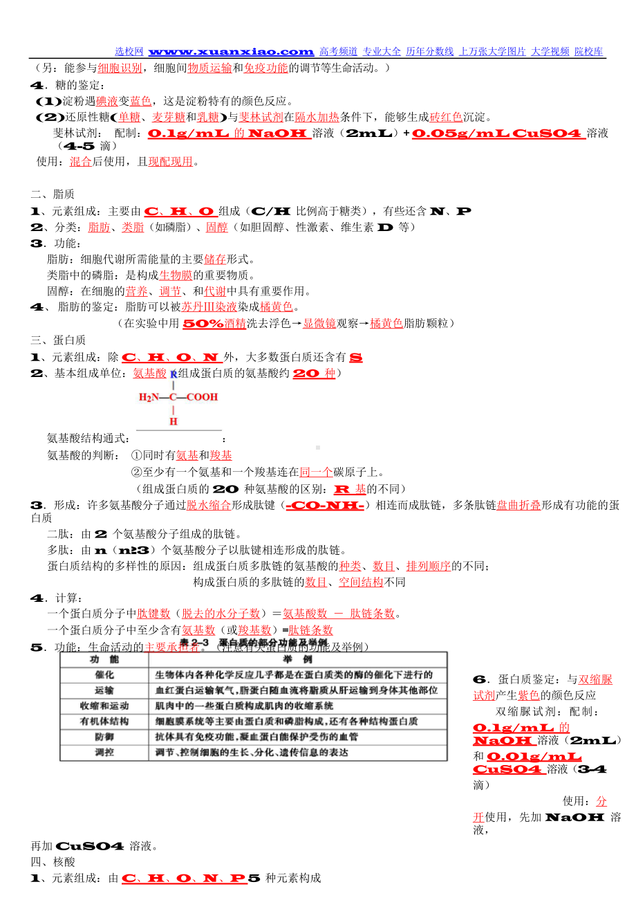 （高中精品资料）高中生物第一轮复习知识点汇总.docx_第2页