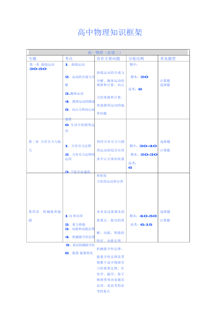 （高中精品资料）高中物理知识框架图.docx_第3页