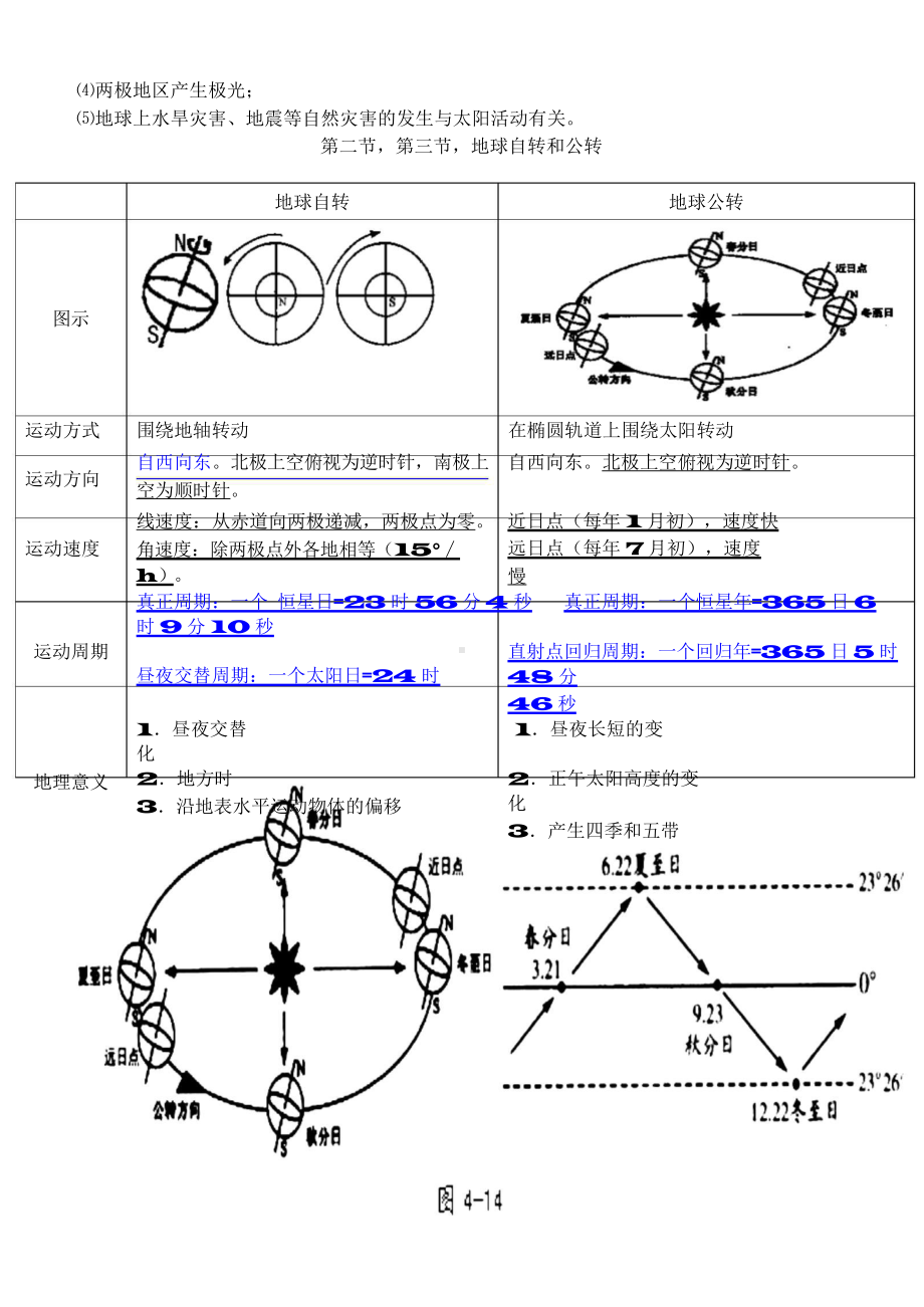 （高中精品资料）高中地理必修一完整笔记整理有图.docx_第2页