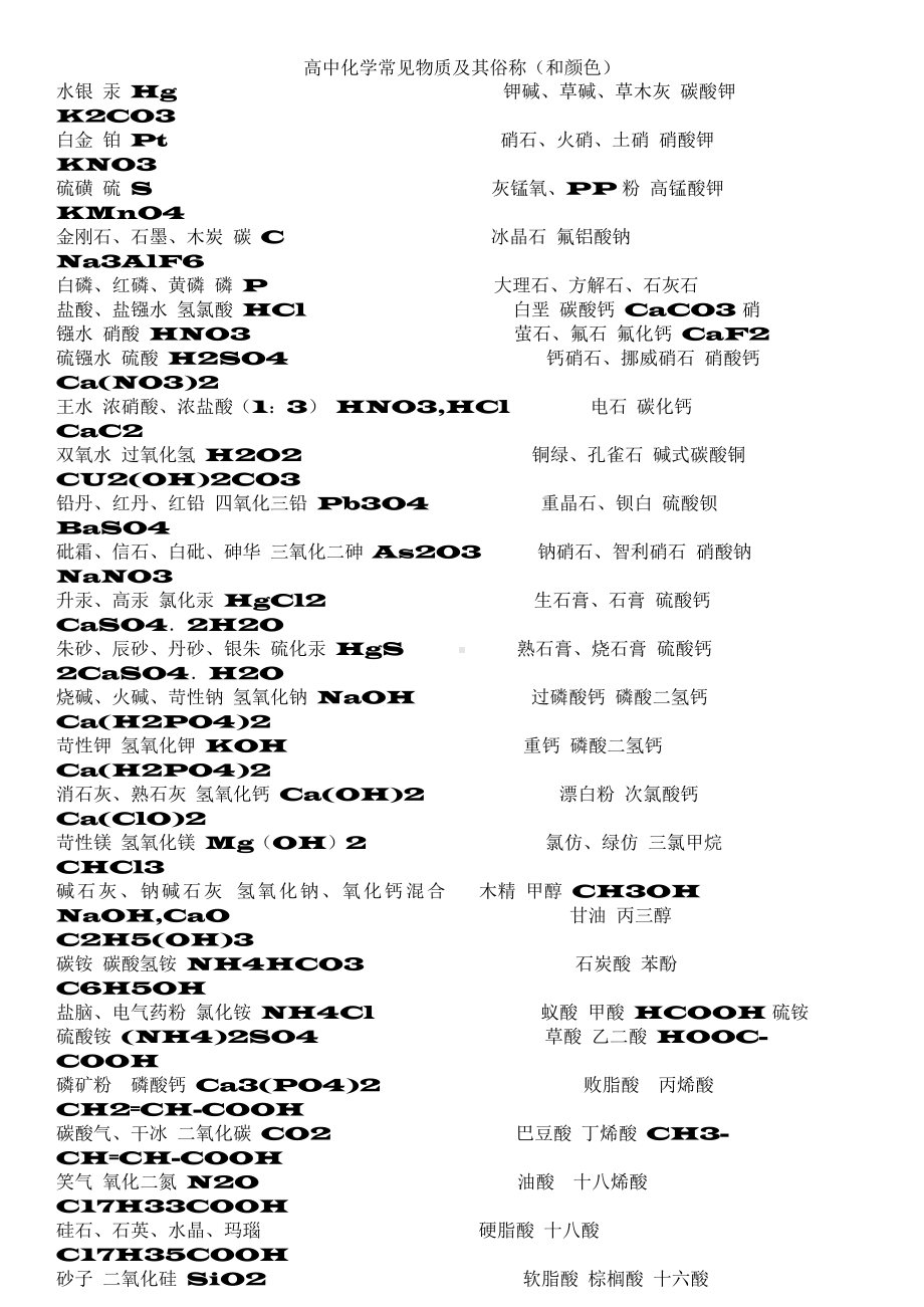 （高中精品资料）高中化学常见物质及其俗称.docx_第1页