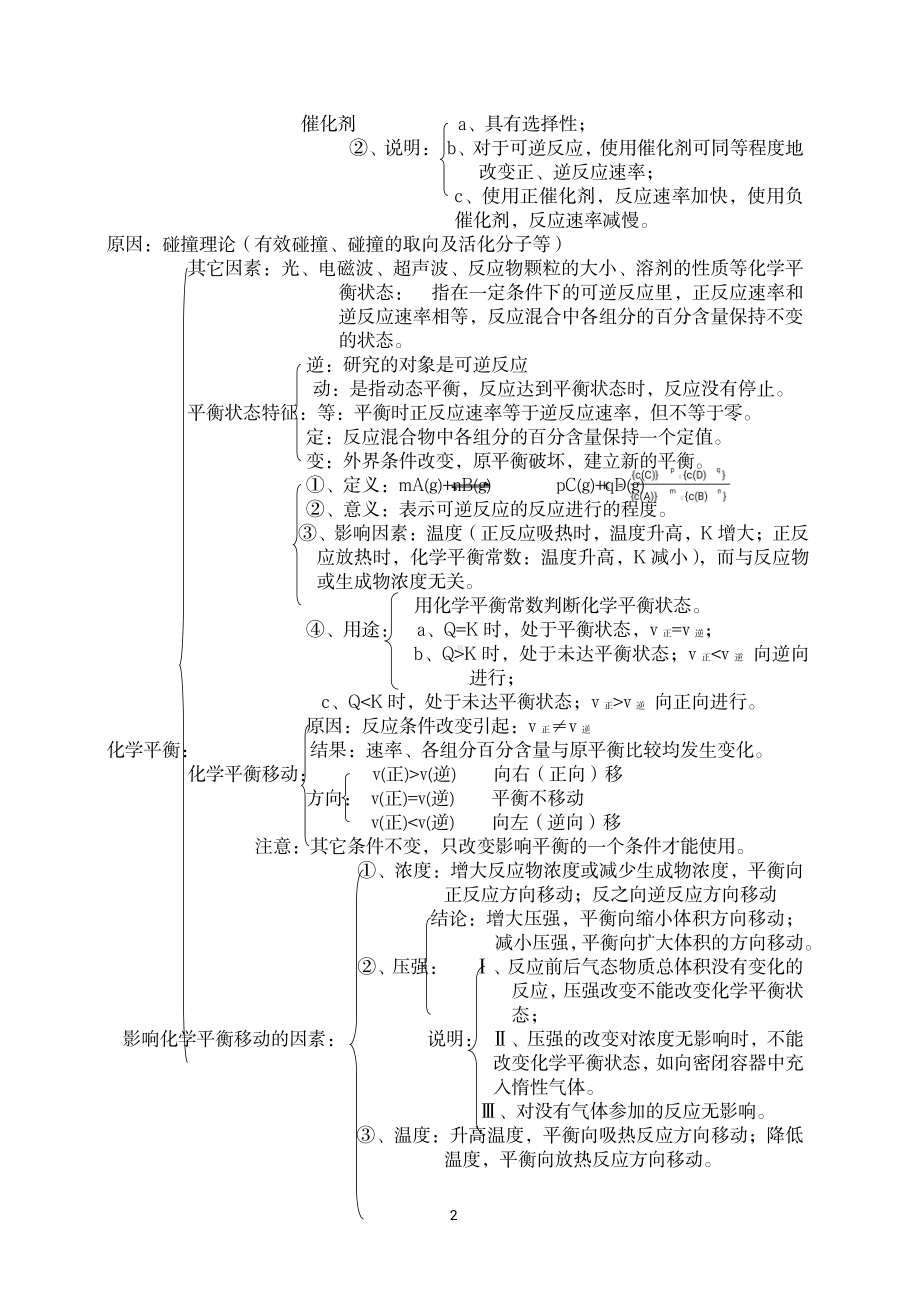 （高中精品资料）高中化学基础知识必备完整.pdf_第2页