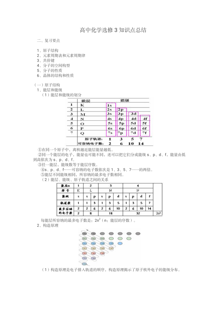 （高中精品资料）高中化学选修3知识点总结.pdf_第1页