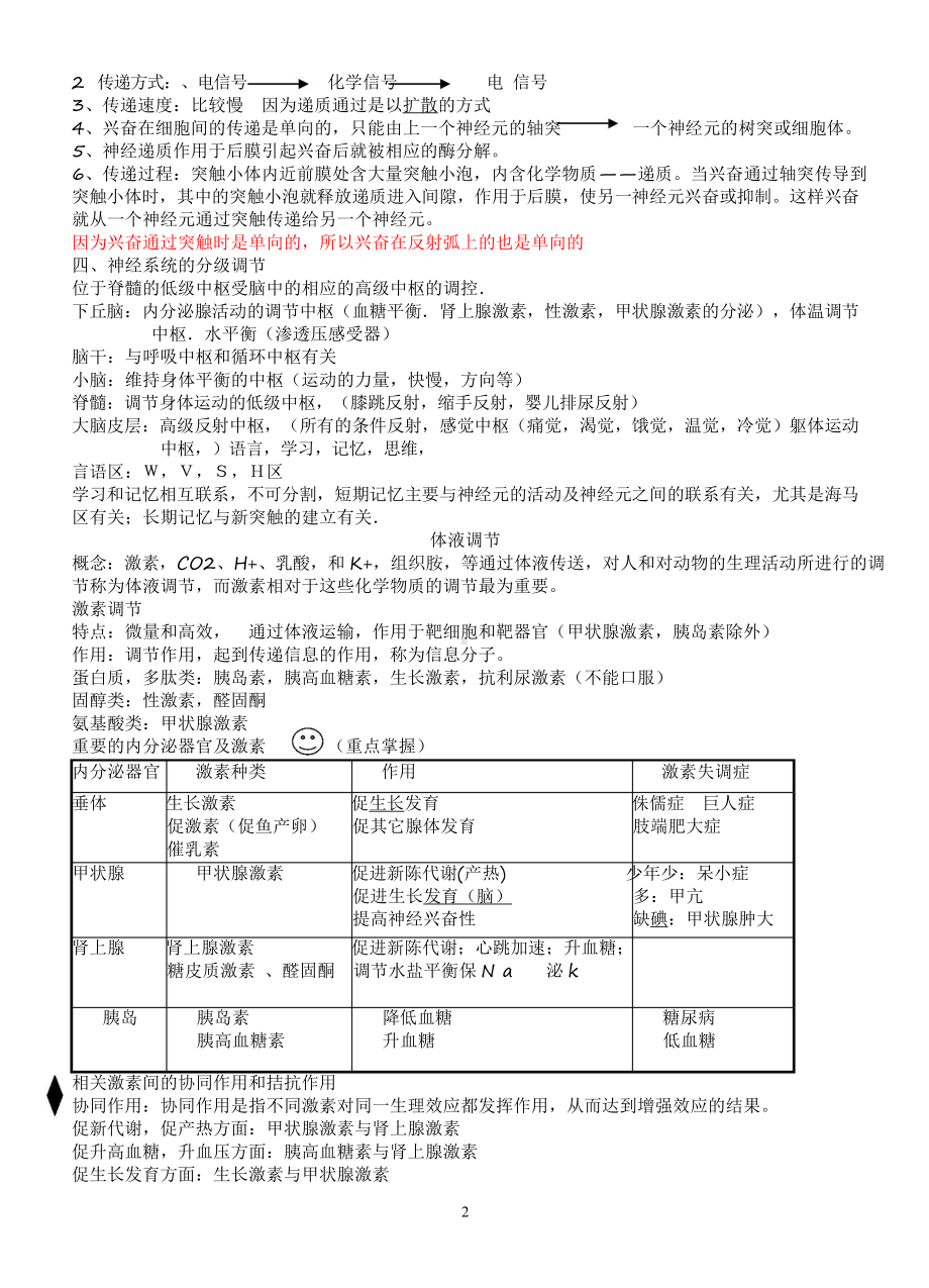 （高中精品资料）高中生物必必修三知识点总结.docx_第2页