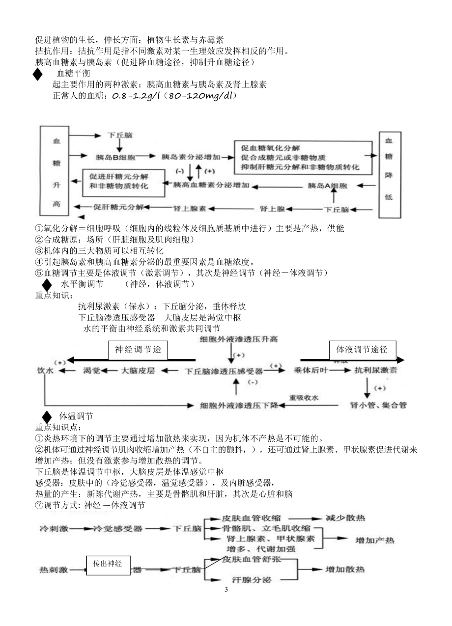 （高中精品资料）高中生物必必修三知识点总结.docx_第3页