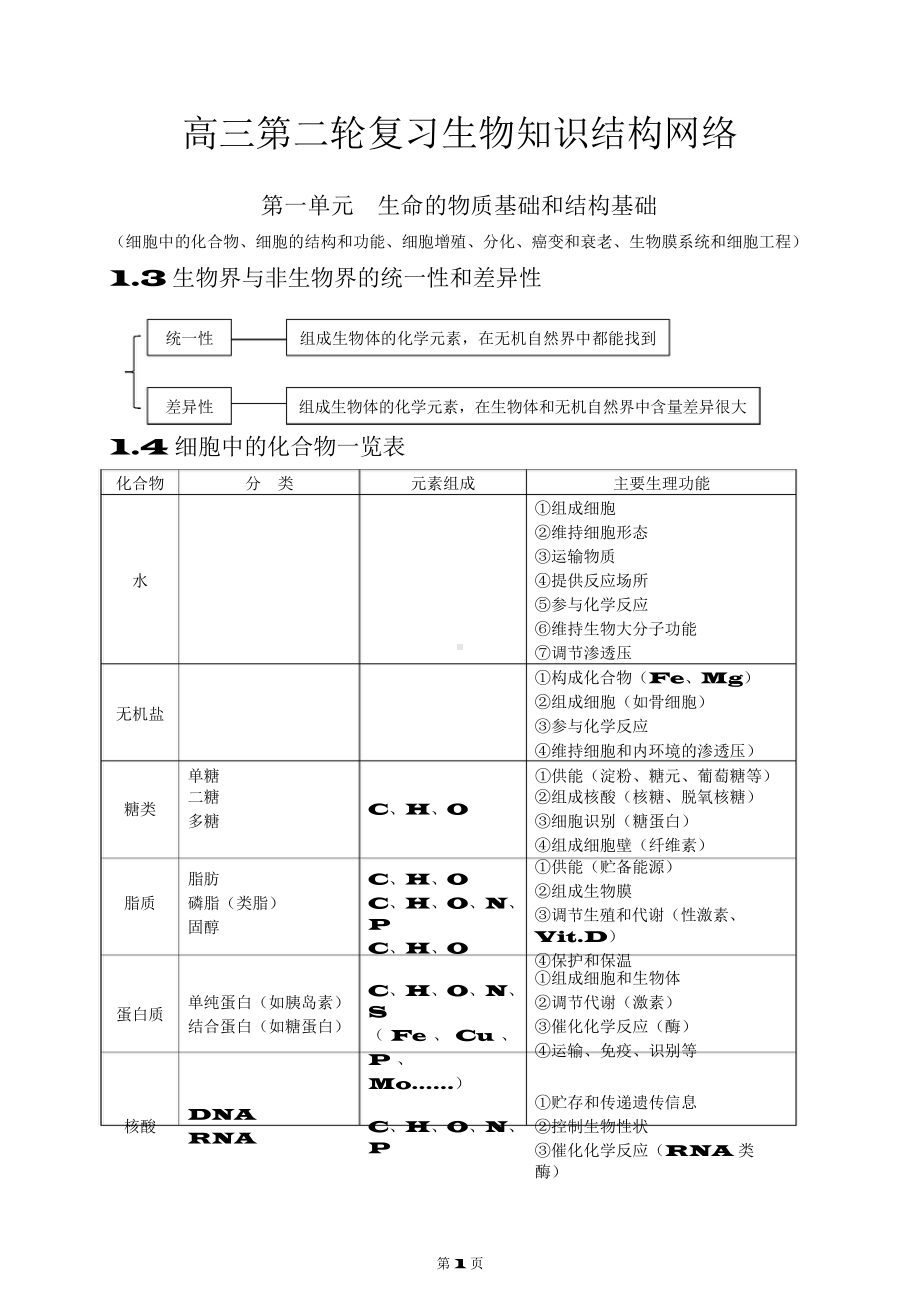 （高中精品资料）高中生物知识点总结(全)高中生物总结.docx_第1页