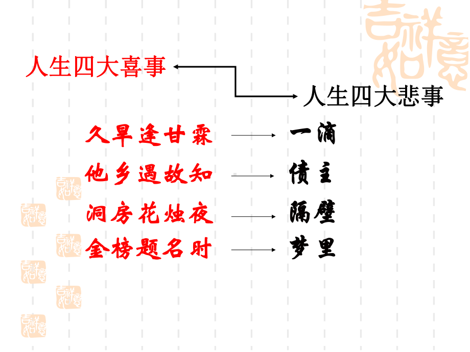 尺水兴波-写出事件的波澜-高中语文精品课件.ppt_第3页