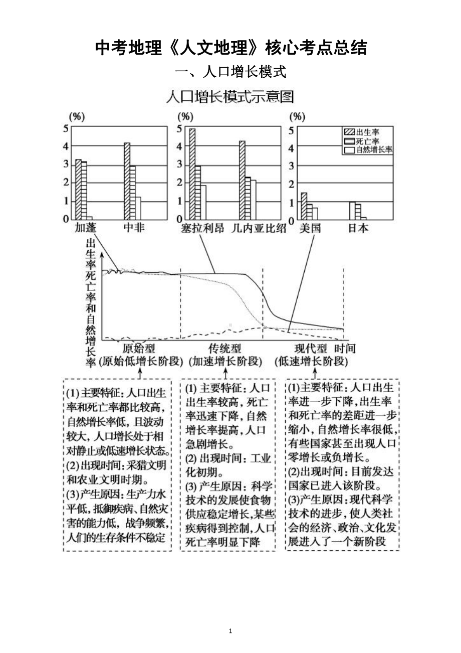 初中地理中考《人文地理》核心考点总结（共23个中考会考备考别错过）.docx_第1页