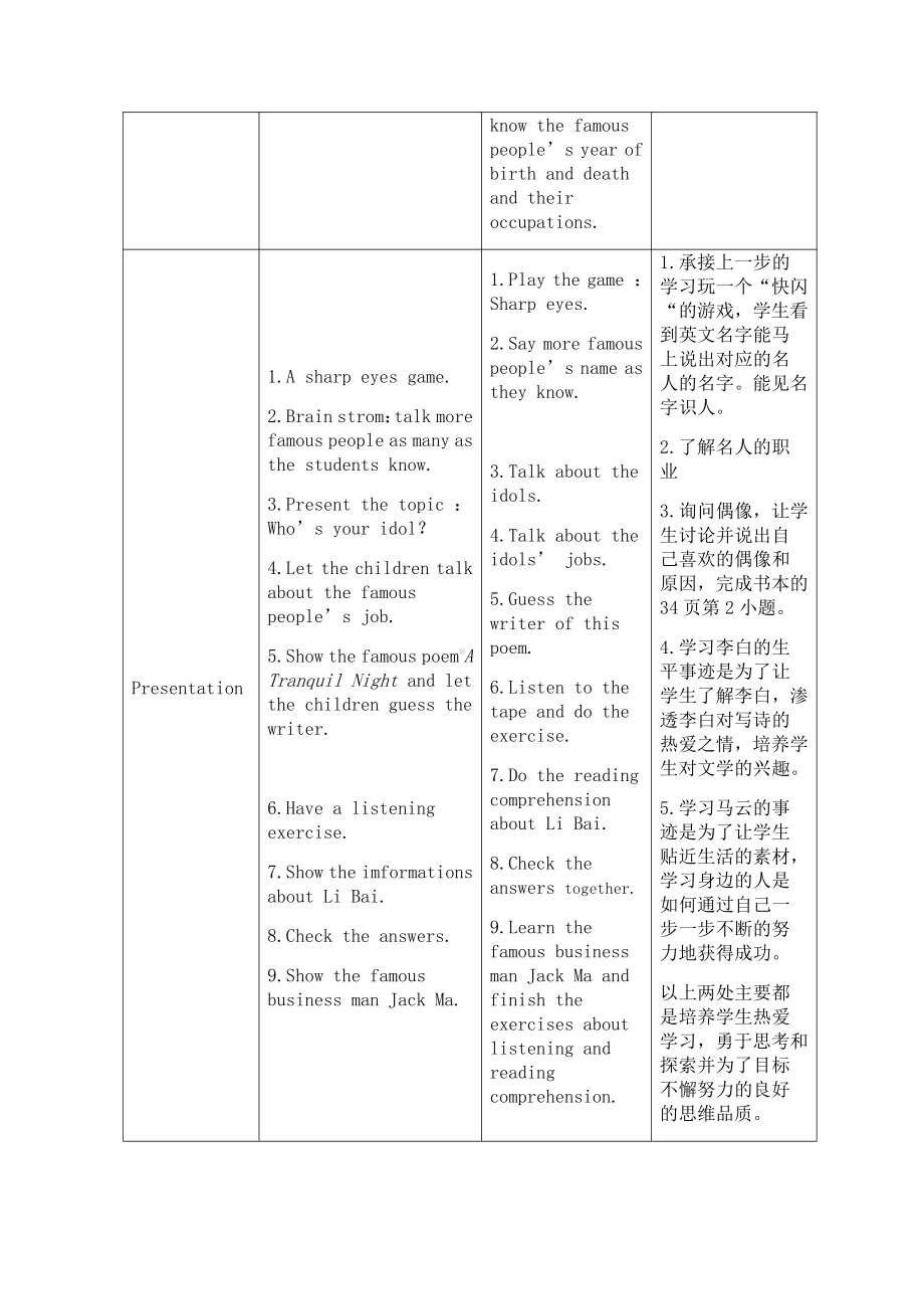 教科版（广州）六下Module 3 Famous people-Unit 6 Steve Jobs-Did you know& Self-assessment-教案、教学设计--(配套课件编号：60540).doc_第2页