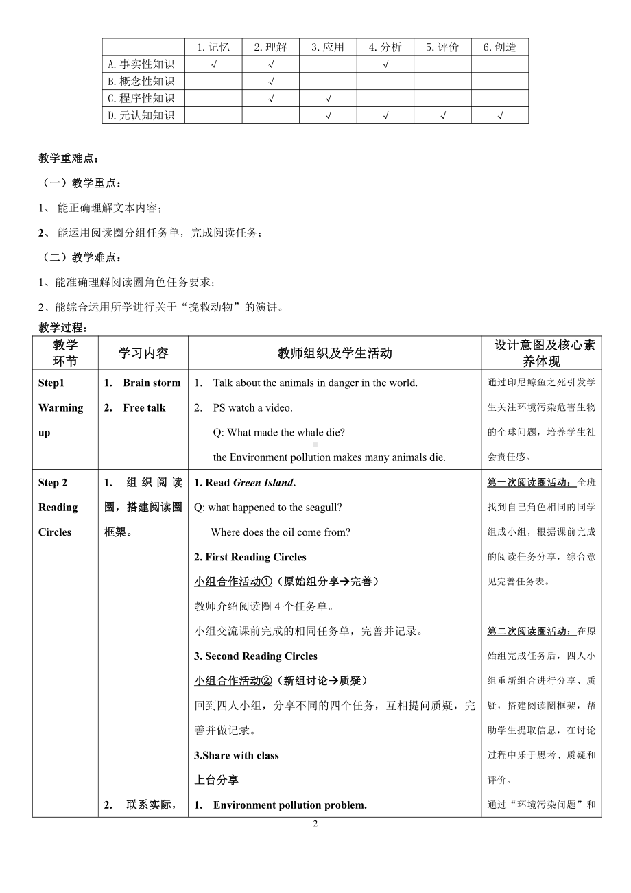 教科版（广州）六下Module 2 Animals-Unit 4 We can save the animals-Did you know& Self-assessment-教案、教学设计--(配套课件编号：f00b8).doc_第2页