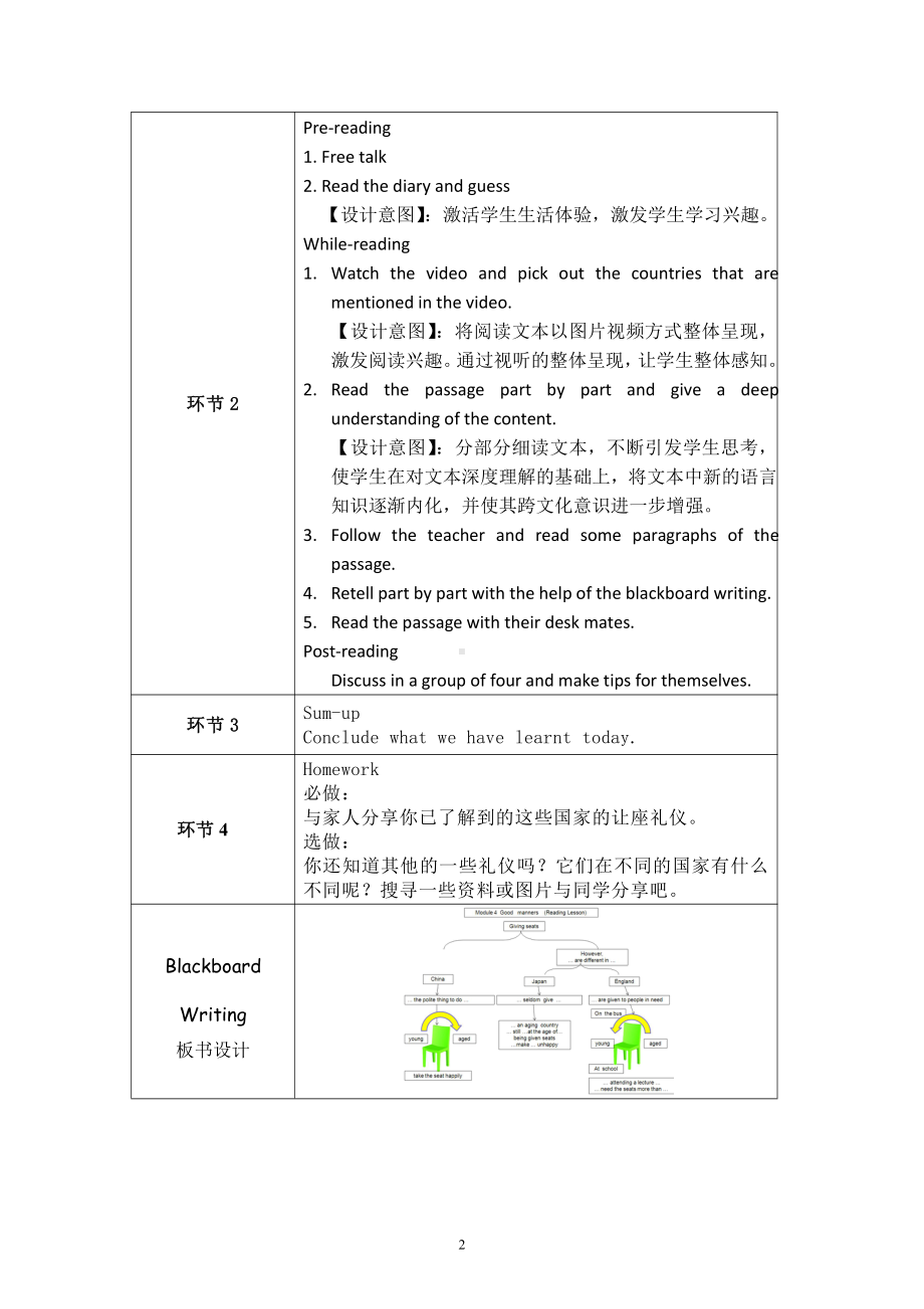 教科版（广州）六下Module 4 Good manners-Unit 7 It’s the polite thing to do-Language focus-教案、教学设计-市级优课-(配套课件编号：d00d8).doc_第2页