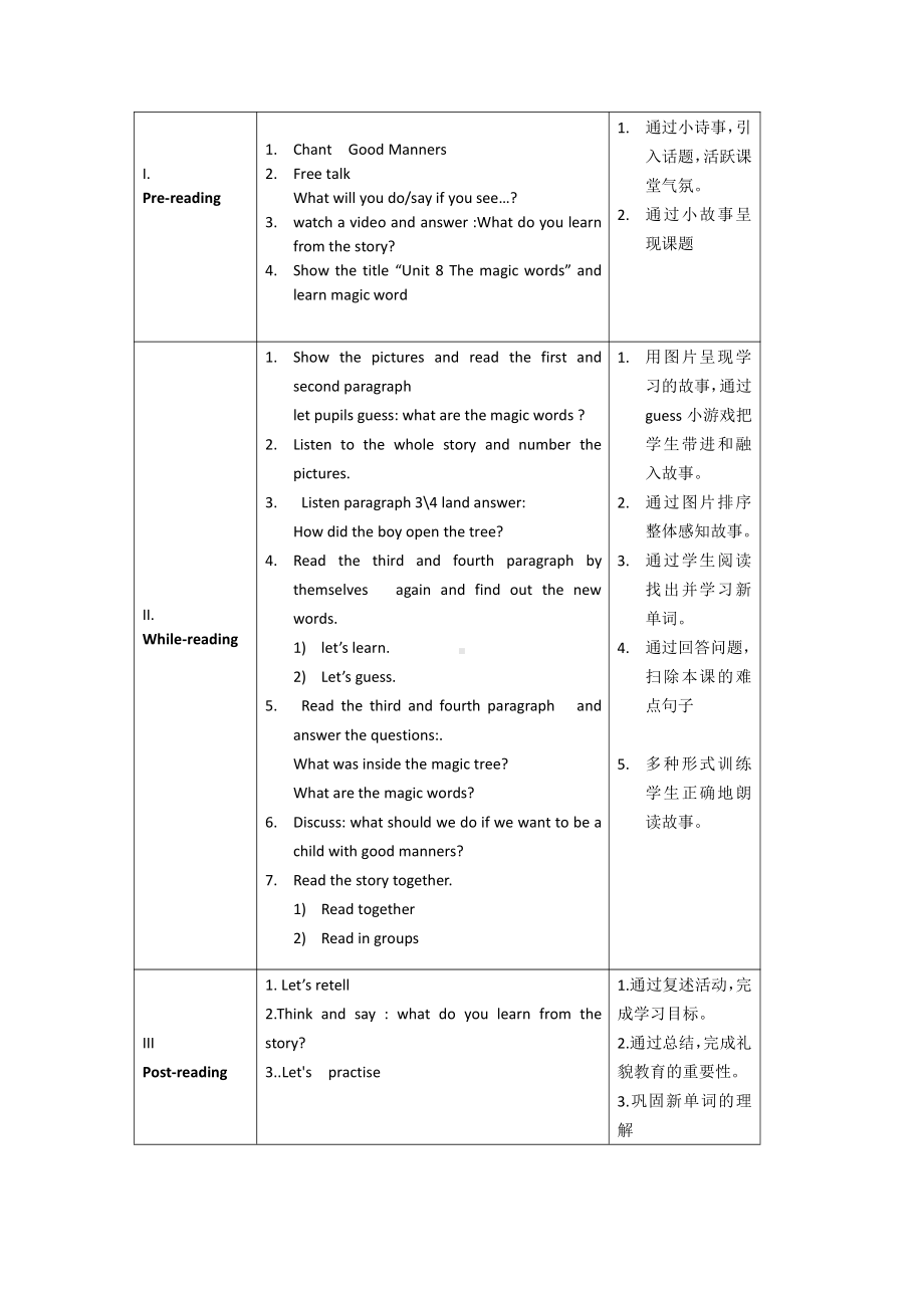 教科版（广州）六下Module 4 Good manners-Unit 8 The magic words-Let's read-教案、教学设计--(配套课件编号：d0767).docx_第2页