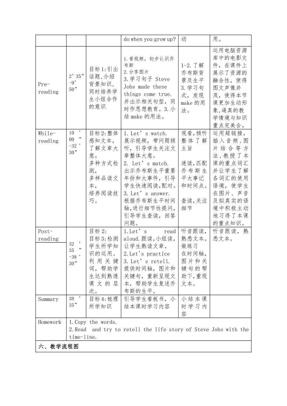 教科版（广州）六下Module 3 Famous people-Unit 6 Steve Jobs-Let's read-教案、教学设计--(配套课件编号：0071e).docx_第2页