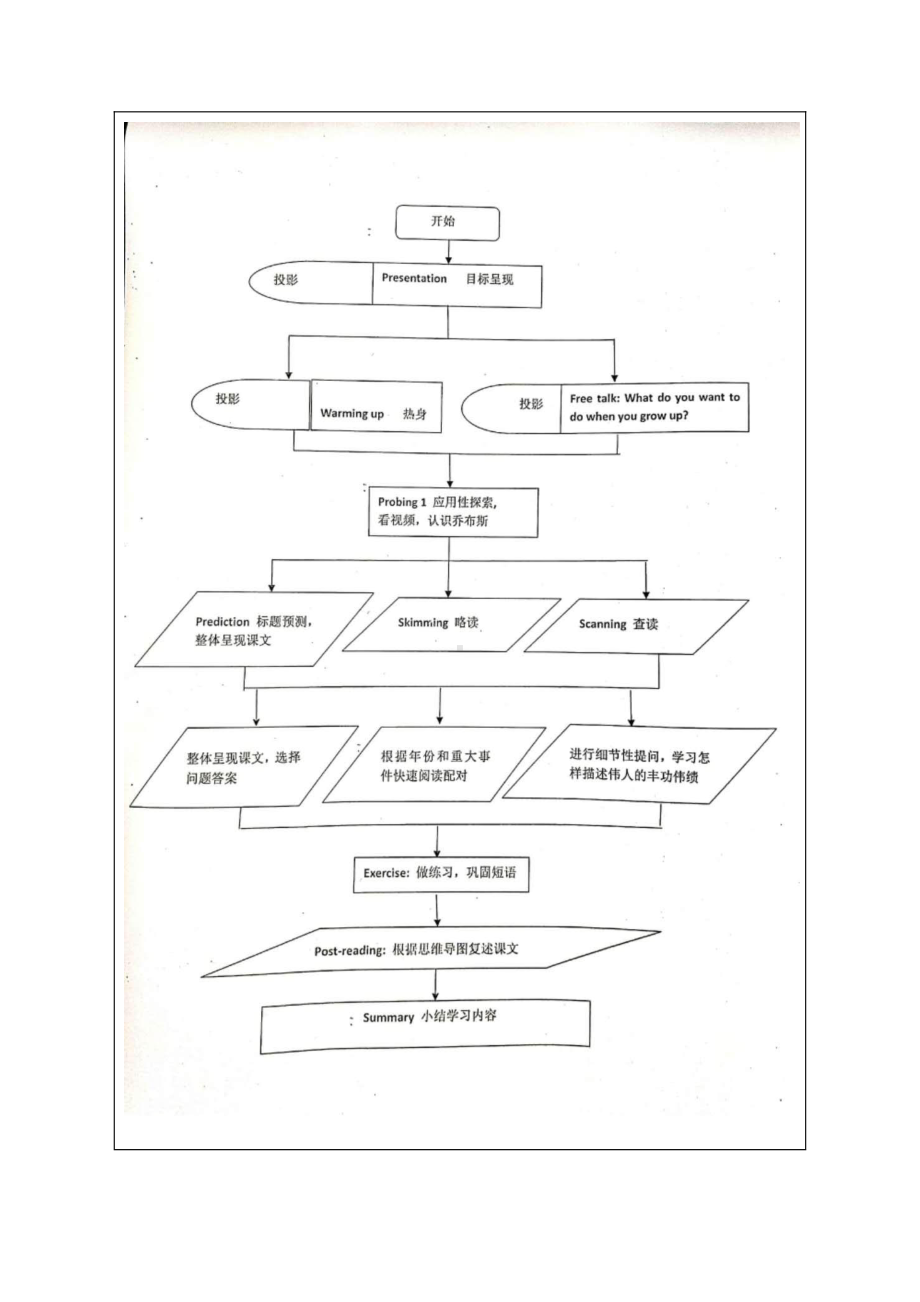 教科版（广州）六下Module 3 Famous people-Unit 6 Steve Jobs-Let's read-教案、教学设计--(配套课件编号：0071e).docx_第3页