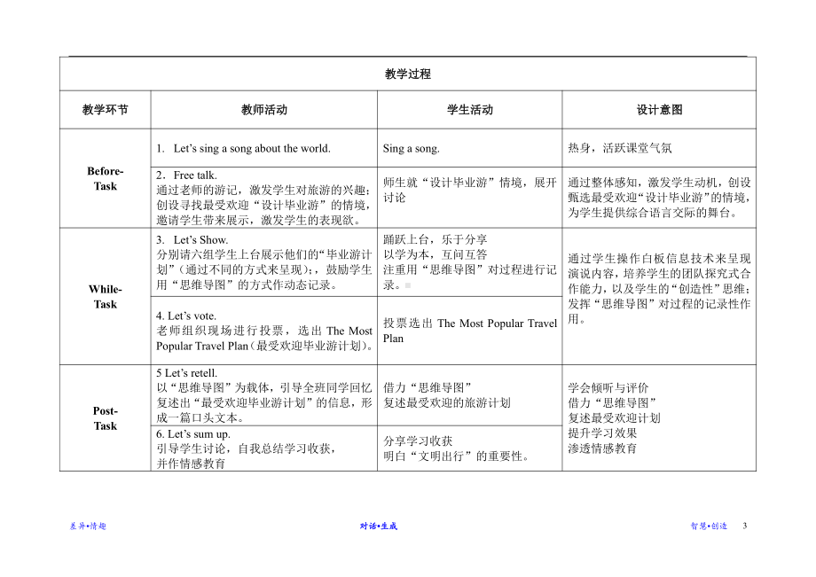 教科版（广州）六下Module 5 Travel abroad-Unit 9 Where will you go-Let's talk-教案、教学设计-公开课-(配套课件编号：a144c).doc_第3页