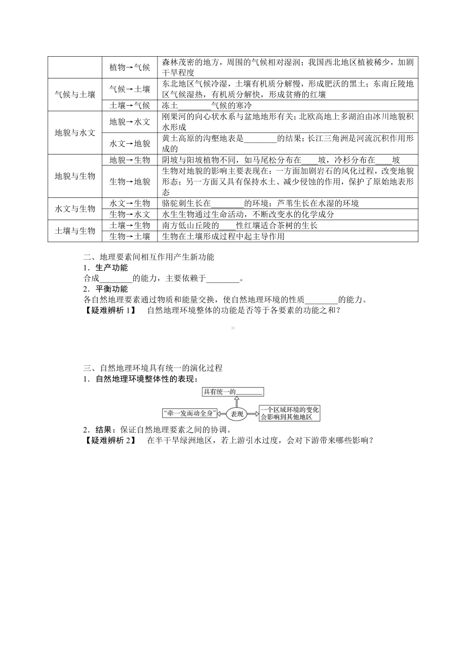 2022届新高考地理人教版一轮复习学案：6.15 自然地理环境的整体性 （含解析）.docx_第2页