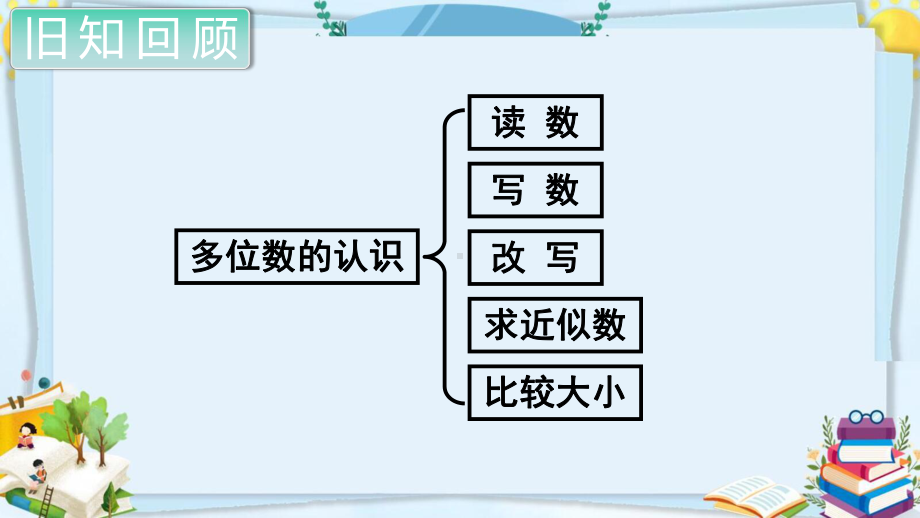 四年级数学上册精品课件《总复习多位数的认识》人教部编版PPT.pptx_第2页