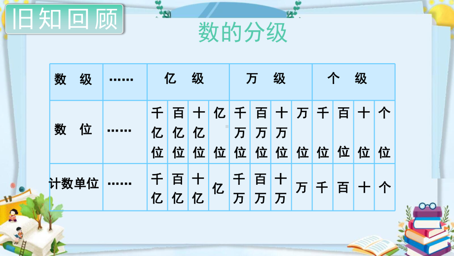 四年级数学上册精品课件《总复习多位数的认识》人教部编版PPT.pptx_第3页