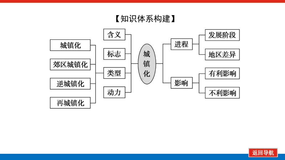 2022届新高考新课标地理人教版一轮复习课件：21 城镇化及其影响 .pptx_第3页