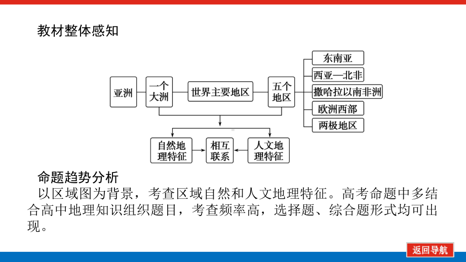 2022届新高考新课标地理人教版一轮复习课件：30 世界重要地区 .pptx_第3页