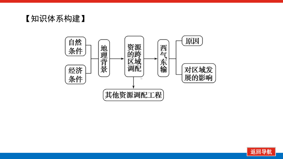 2022届新高考新课标地理人教版一轮复习课件：35 资源的跨区域调配-以我国西气东输为例 .pptx_第3页