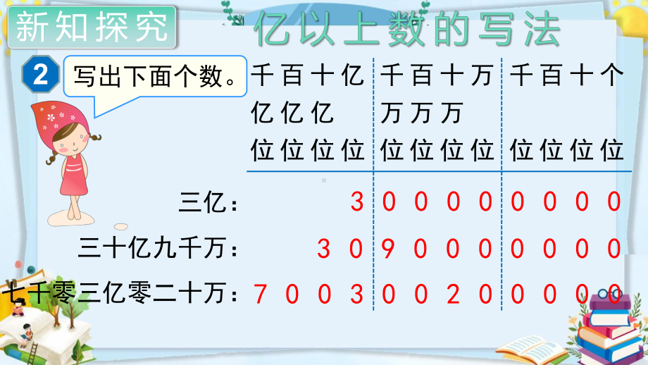 四年级数学上册精品课件《大数的认识亿以上数的写法及改写》人教部编版PPT.pptx_第3页