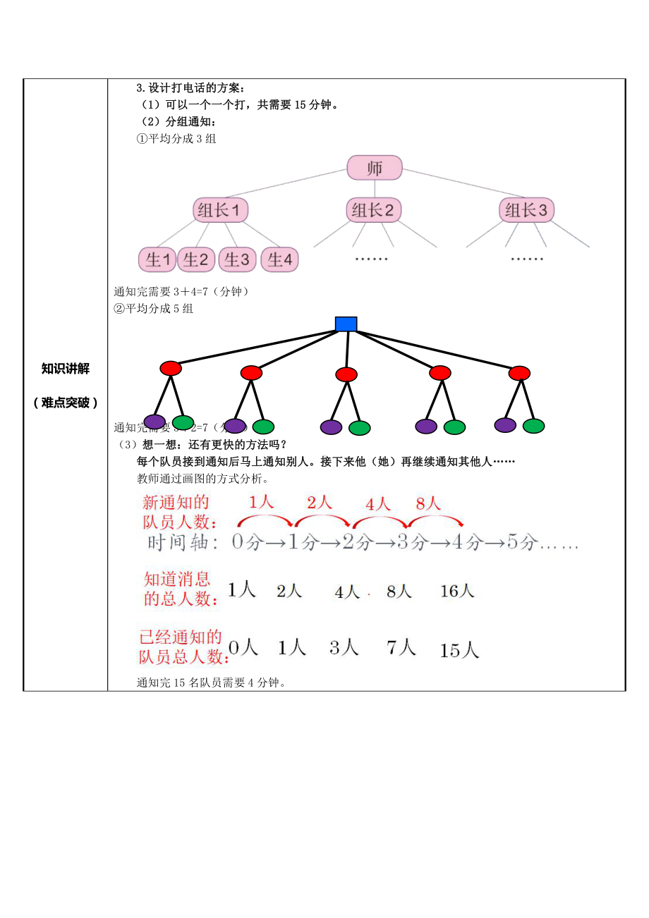 五年级数学下册教案-打电话（人教版）(2).docx_第2页