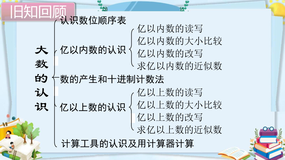 四年级数学上册精品课件《大数的认识 整理和复习》人教部编版PPT.pptx_第2页