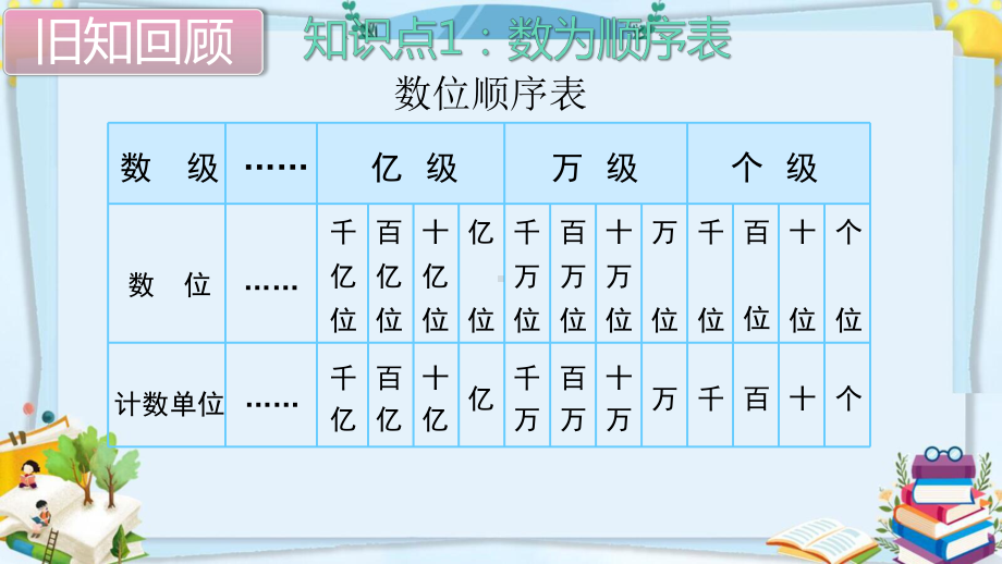 四年级数学上册精品课件《大数的认识 整理和复习》人教部编版PPT.pptx_第3页