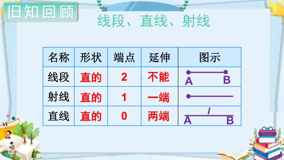 四年级数学上册精品课件《总复习图形与几何》人教部编版PPT.pptx_第3页