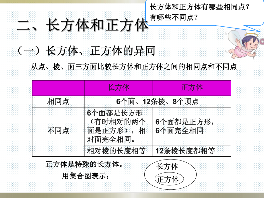 五年级数学下册课件：9《总复习》人教版(1).ppt_第3页