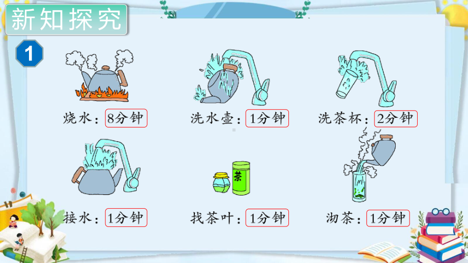 四年级数学上册精品课件《数学广角优化（第1课时）》人教部编版PPT.pptx_第3页