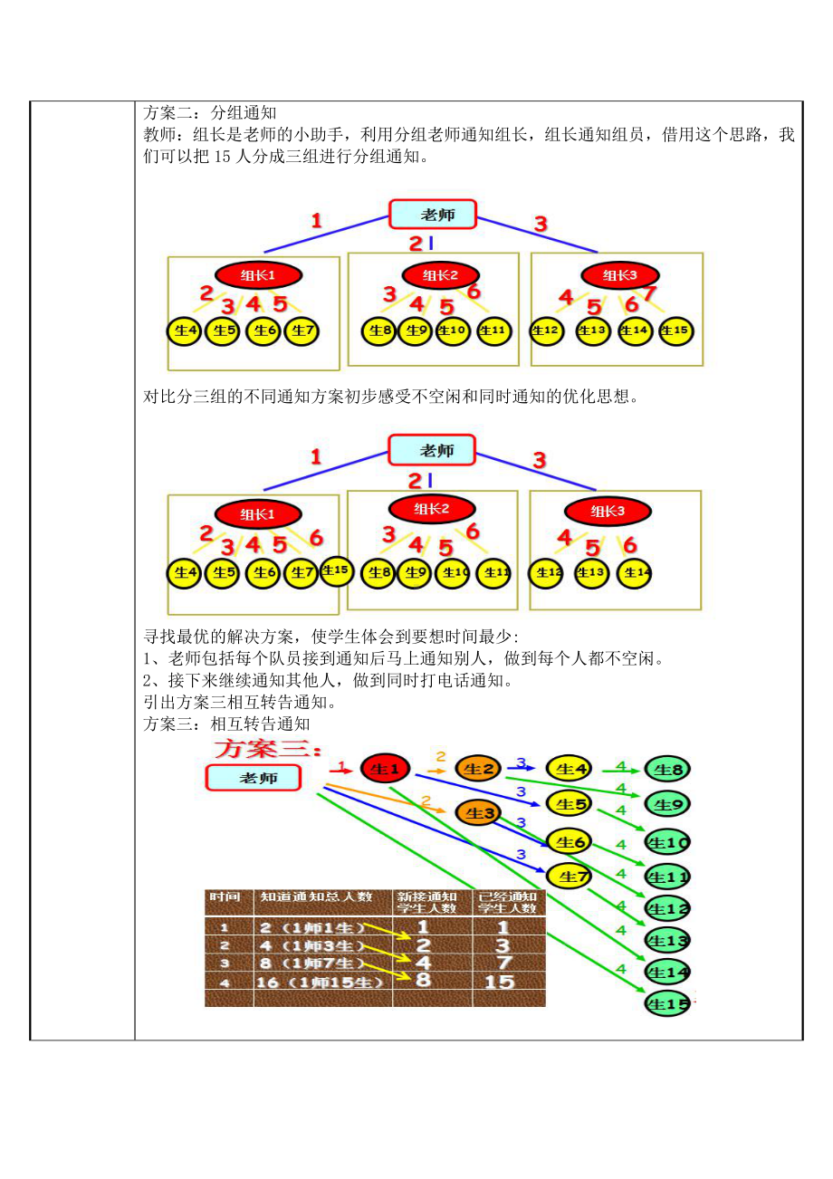 五年级数学下册教案-打电话（人教版）(6).docx_第2页