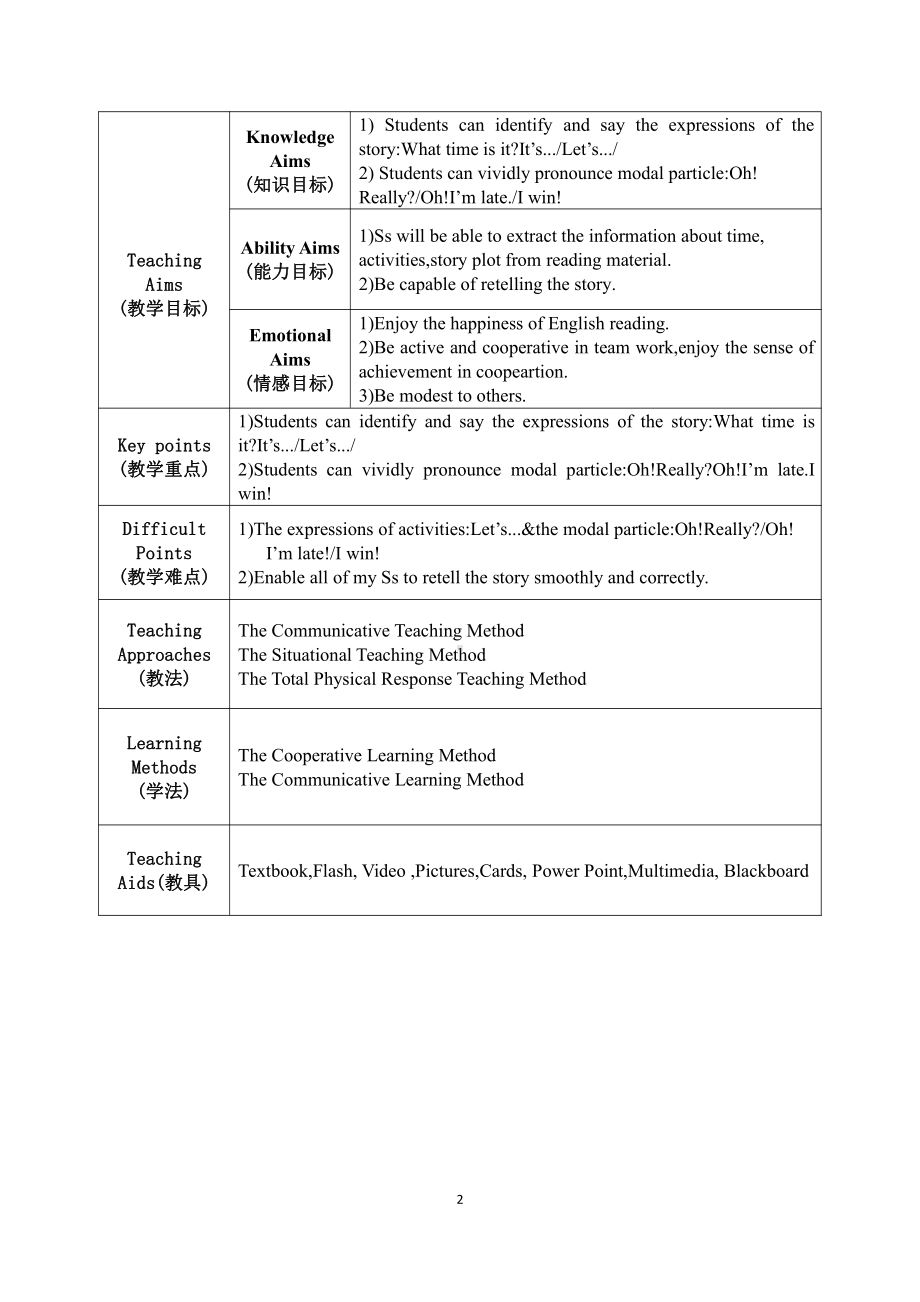 人教版（新起点）二年级下册英语Unit 4 Time-Story Time-教案、教学设计--(配套课件编号：c062d).docx_第2页