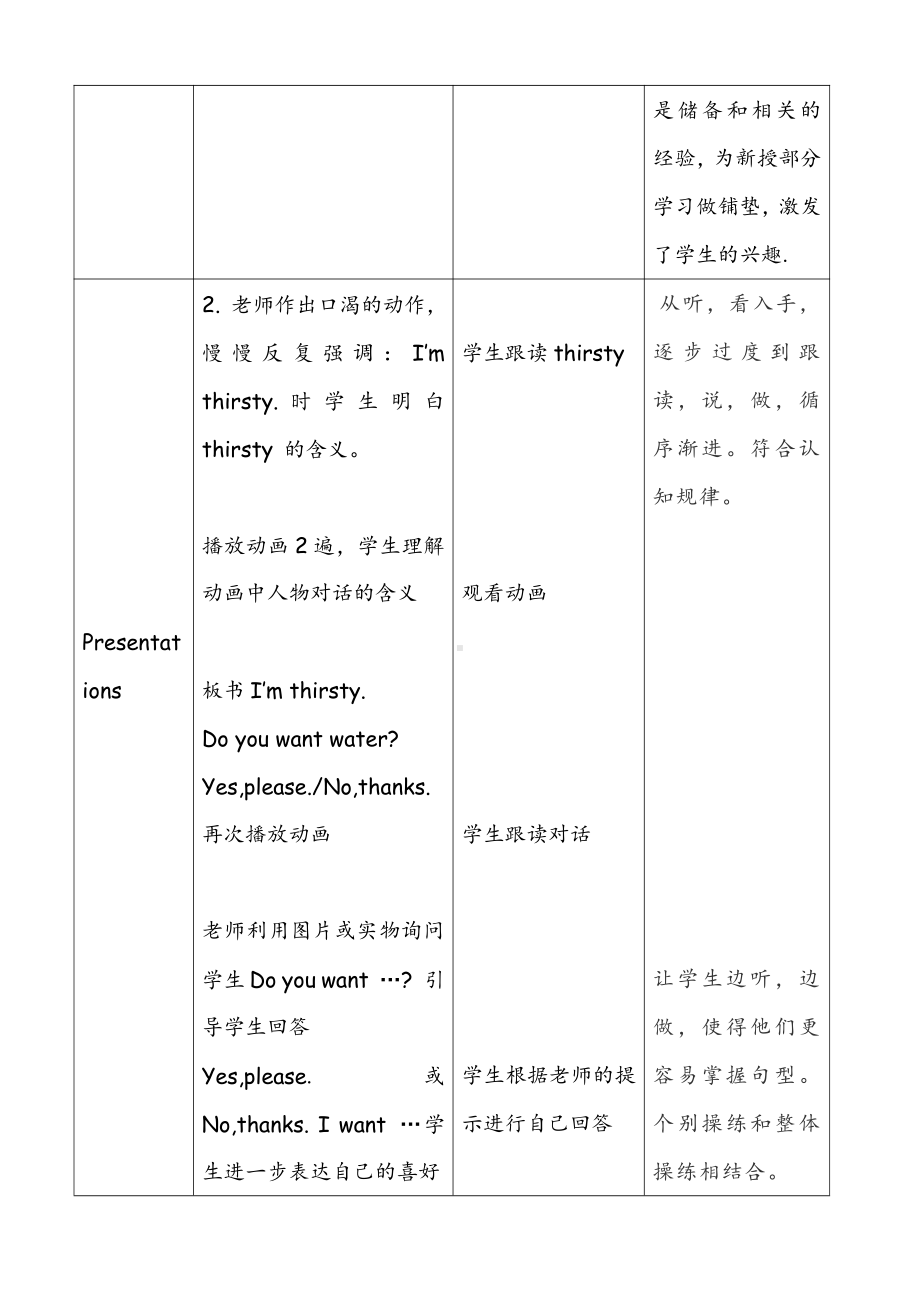 人教版（新起点）一年级下册Unit 5 Drink-lesson 2-教案、教学设计--(配套课件编号：b2cea).docx_第2页