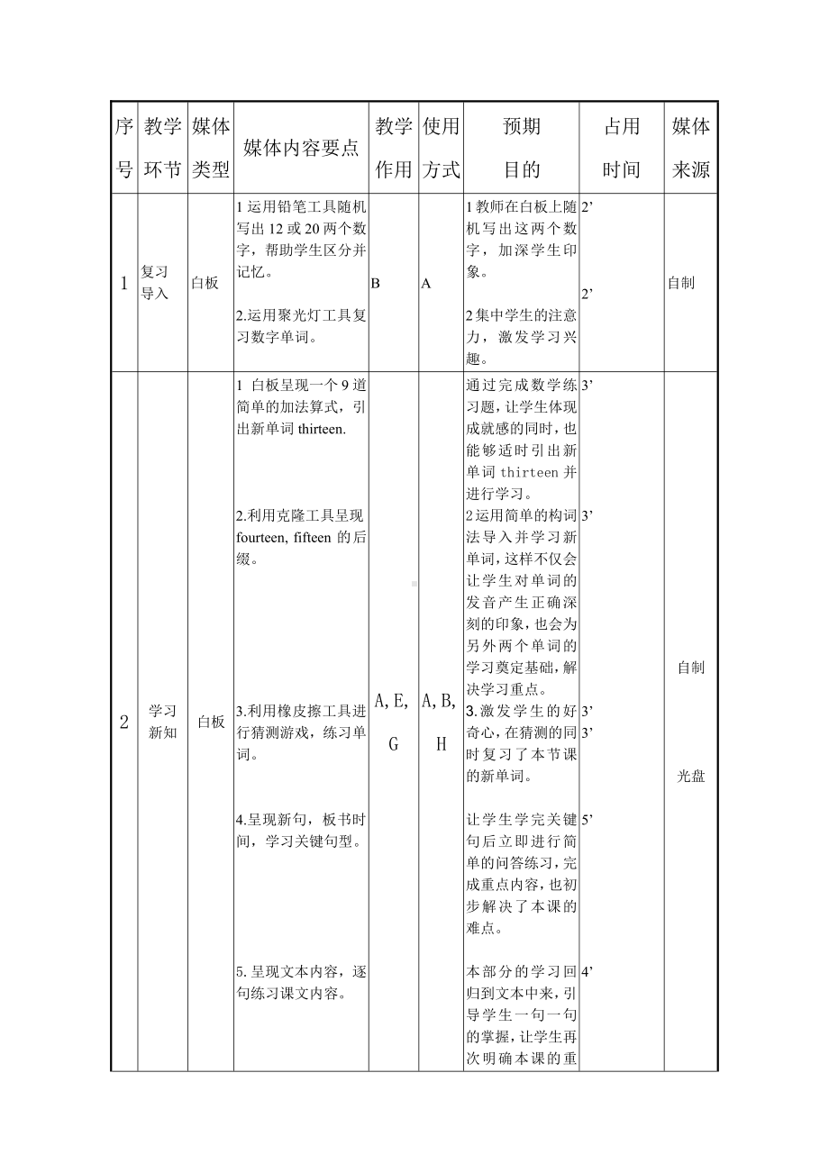 人教版（新起点）二年级下册英语Unit 4 Time-lesson 2-教案、教学设计--(配套课件编号：001af).doc_第2页