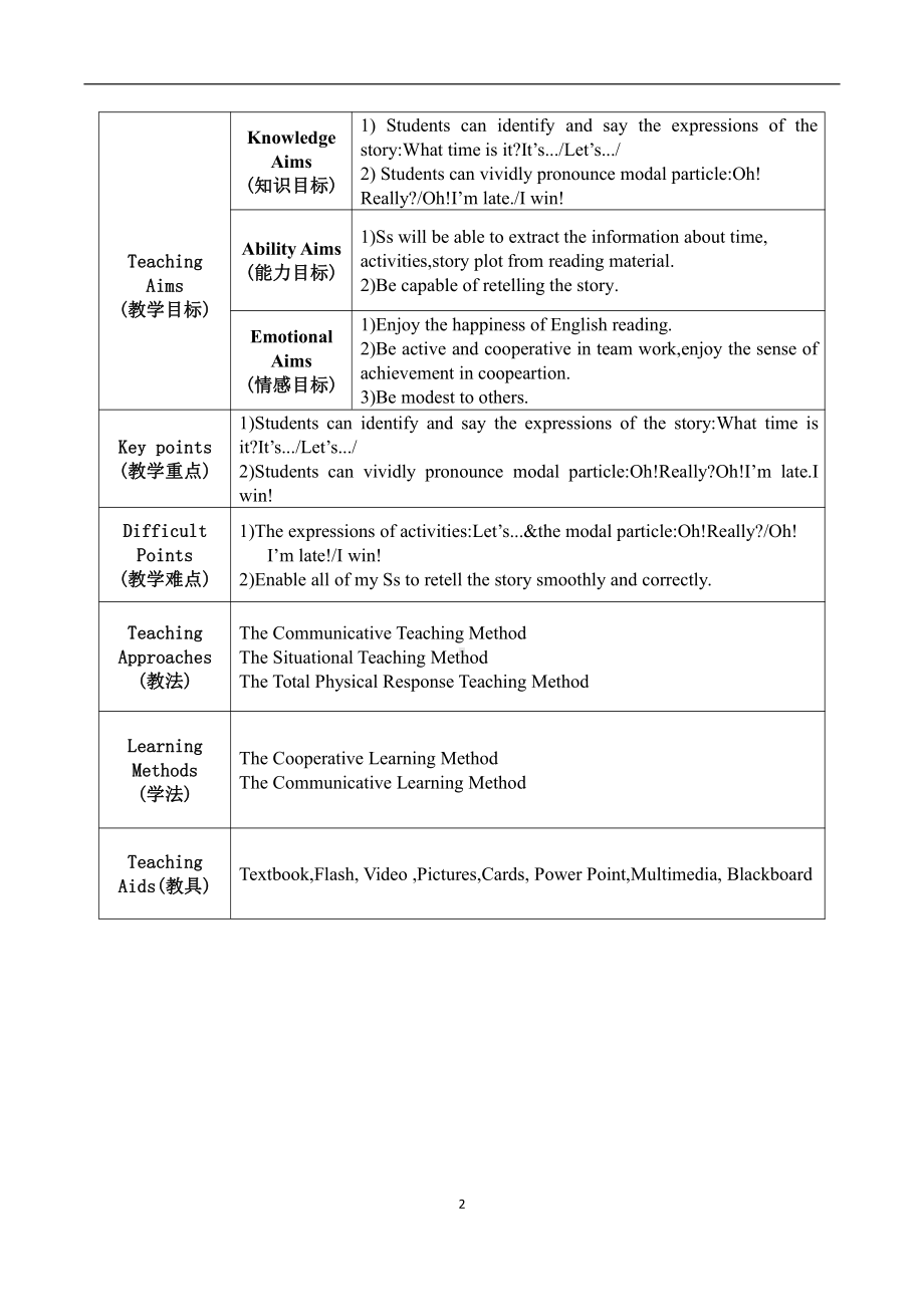 人教版（新起点）二年级下册英语Unit 4 Time-Story Time-教案、教学设计--(配套课件编号：e0677).docx_第2页