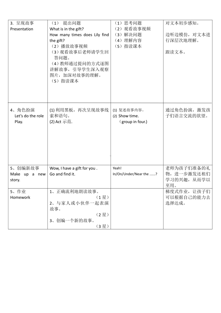 人教版（新起点）一年级下册Unit 2 Room-Story Time-教案、教学设计--(配套课件编号：200d2).docx_第2页