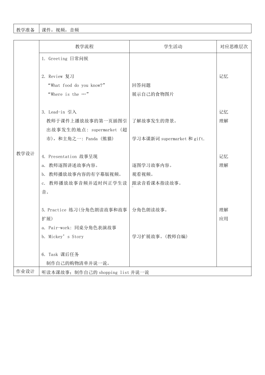 人教版（新起点）一年级下册Unit 4 Food-Story Time-教案、教学设计--(配套课件编号：a0644).docx_第2页