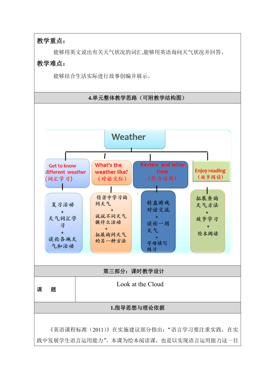 人教版（新起点）二年级下册英语Unit 2 Weather-Story Time-教案、教学设计--(配套课件编号：50abc).docx_第2页