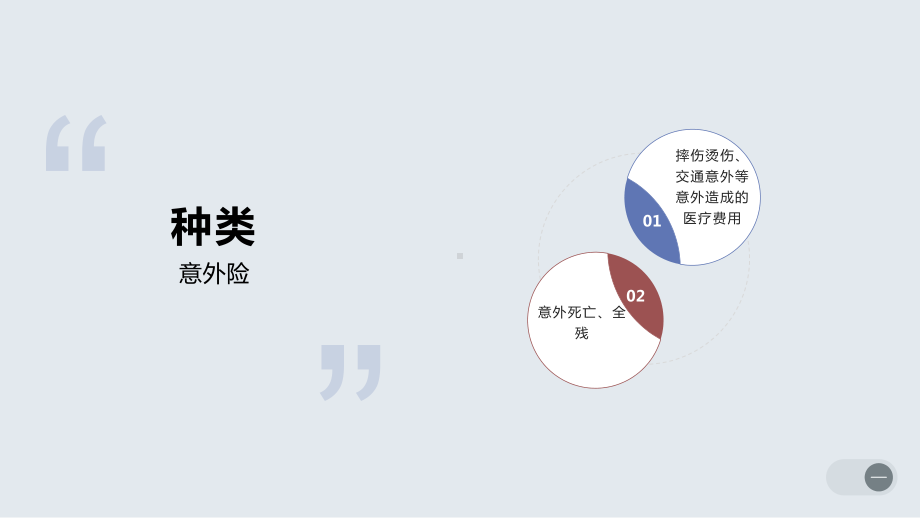 保险总汇培训学习知识课件.pptx_第3页