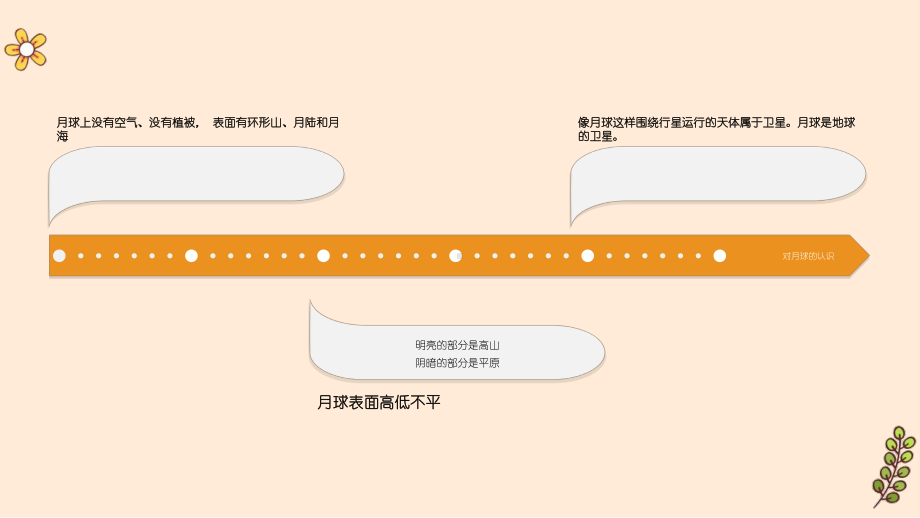 2021新青岛版（六三制）四年级下册科学第三单元复习ppt课件.pptx_第3页