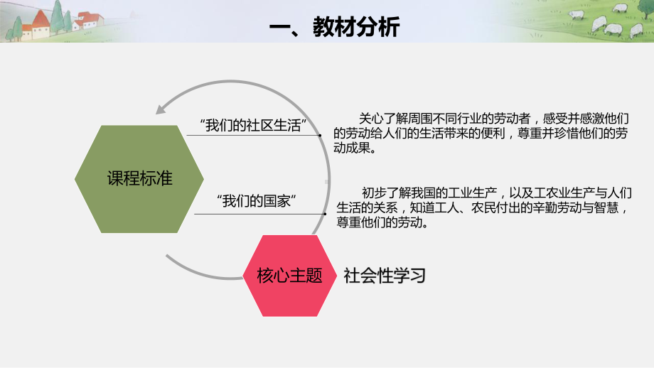 人教部编版四年级下册道德与法治8 这些东西哪里来 第二课时 说课ppt课件.pptx_第3页