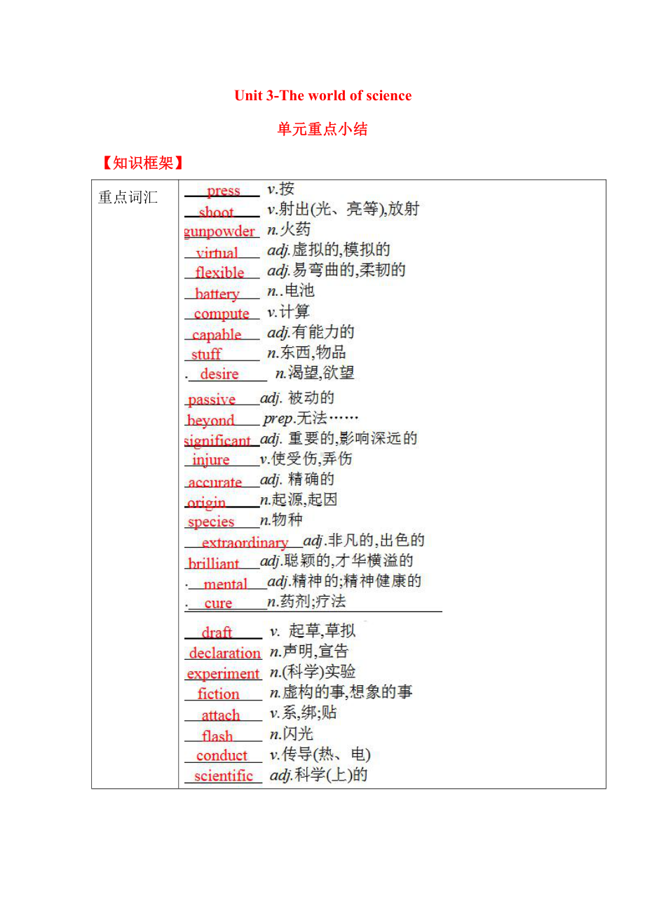 （新教材）高中英语外研版（2019）必修第三册：Unit 3 The world of science单元重点小结.doc_第1页