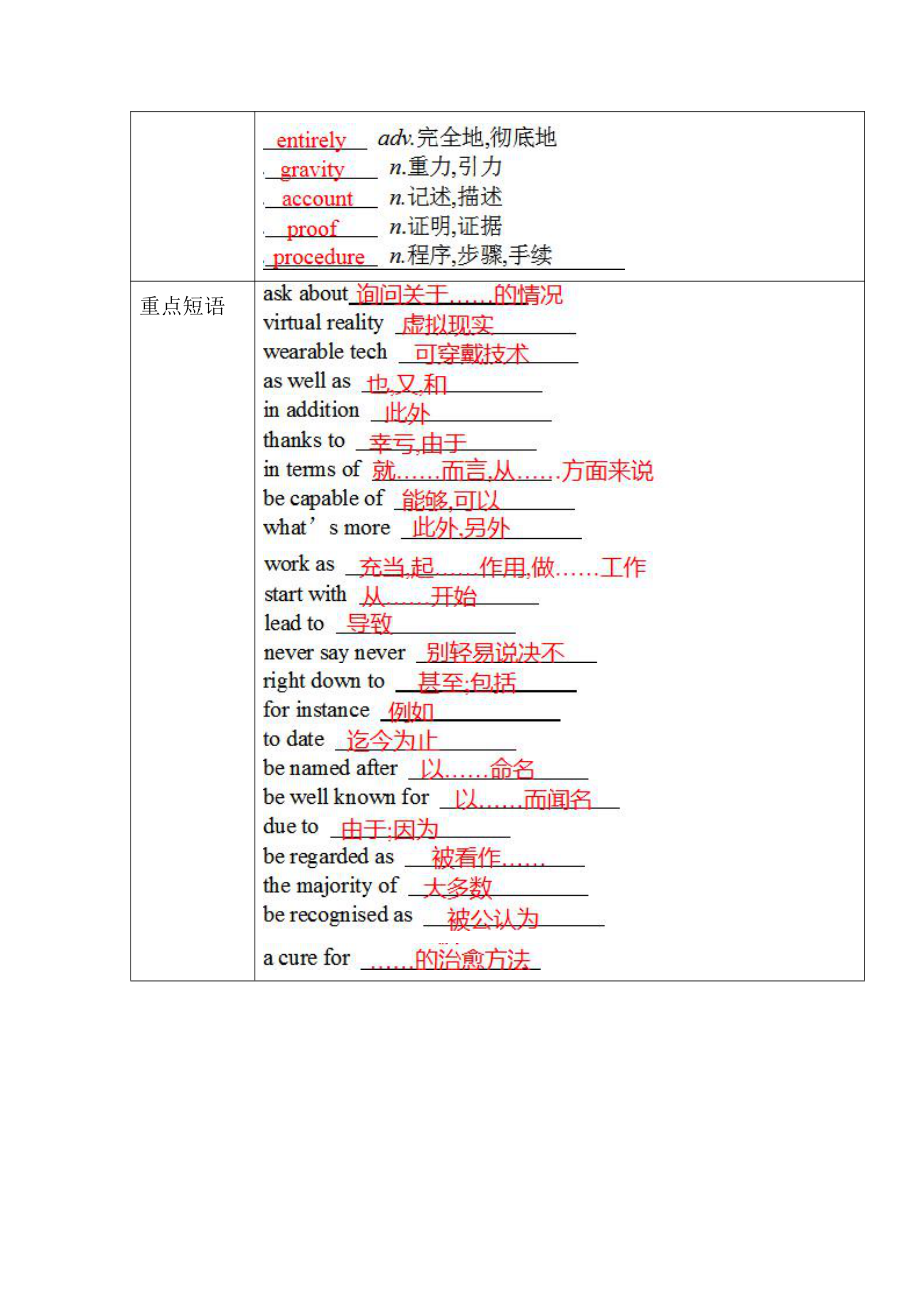 （新教材）高中英语外研版（2019）必修第三册：Unit 3 The world of science单元重点小结.doc_第2页