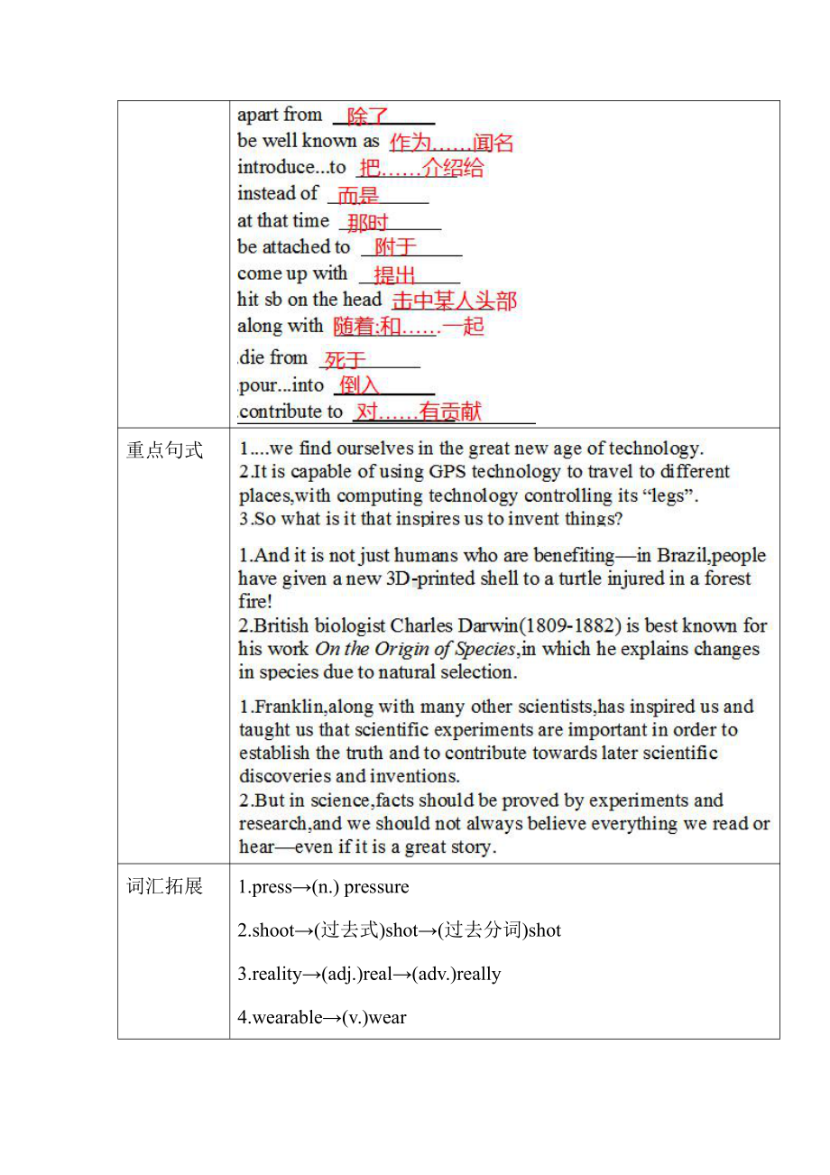 （新教材）高中英语外研版（2019）必修第三册：Unit 3 The world of science单元重点小结.doc_第3页