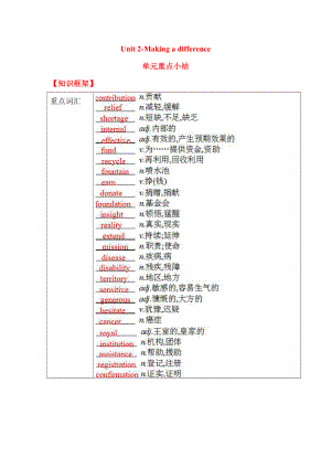 （新教材）高中英语外研版（2019）必修第三册：Unit 2 Making a difference单元重点小结-.doc