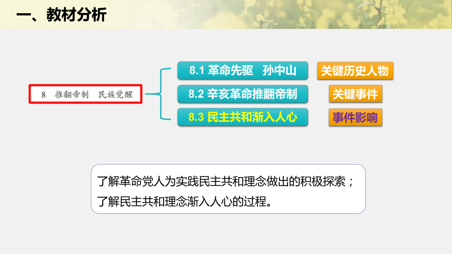 人教部编版五年级下册道德与法治8 推翻帝制 民族觉醒 第三课时 说课ppt课件.pptx_第2页